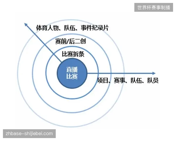 全链路数据采集终端未能对齐导致2026年世界杯多端投放效果评估失准