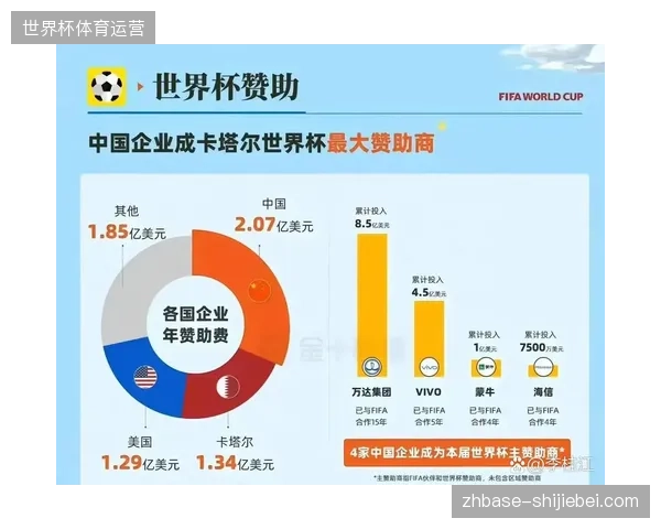 世界杯赞助商投入数亿欧元却忽视观众身份识别技术的物理接入短板